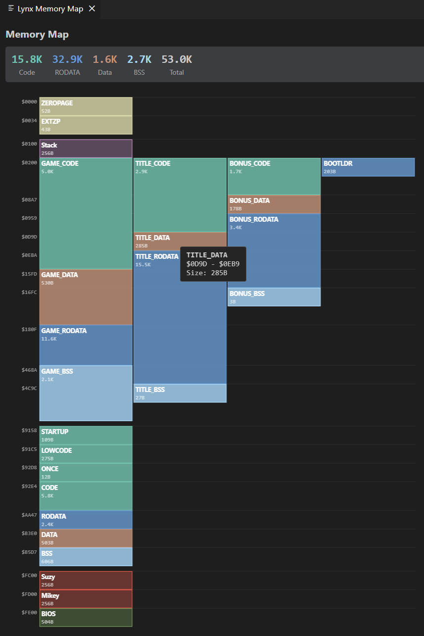 Lynx Memory Map: address space view with code, data, RODATA, and BSS segments, overlay segments (GAME, TITLE, BONUS) shown in parallel columns over the address range they share, and hardware regions (Suzy, Mikey, BIOS)